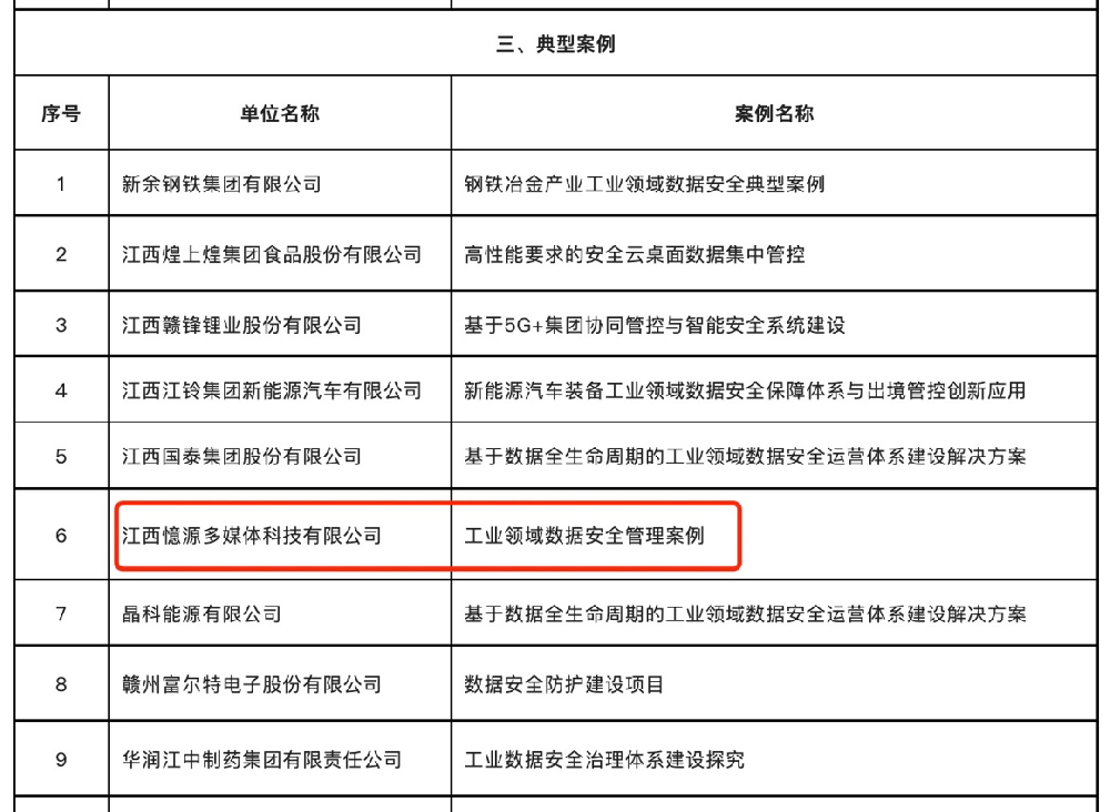 喜報！憶源科技入選江西省2022年工業(yè)領域數(shù)據(jù)安全典型案例